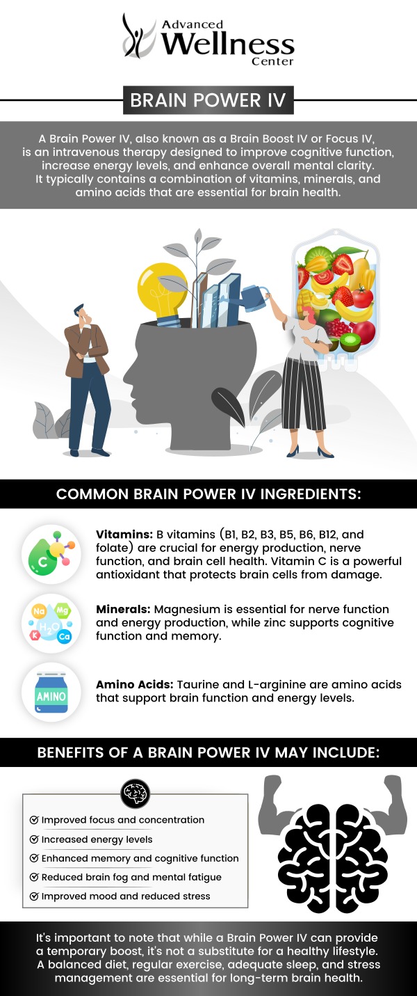Brainstorm IV therapy is an intravenous treatment that enhances cognitive function by delivering nutrients like B vitamins, amino acids, and antioxidants directly into the bloodstream, promoting brain health and improving memory, focus, and mental clarity, especially beneficial for individuals experiencing cognitive decline or concentration issues. Consult Dr. Emmy Wang, DC, and our team of professionals at Advanced Wellness Center to find out if Brainstorm IV therapy is suitable for you, particularly if you have any underlying health concerns. For more information, contact us or book an appointment online. We are conveniently located at 6325 Main St Ste 120, Woodridge, IL 60517. Brainstorm IV therapy is an intravenous treatment that enhances cognitive function by delivering nutrients like B vitamins, amino acids, and antioxidants directly into the bloodstream, promoting brain health and improving memory, focus, and mental clarity, especially beneficial for individuals experiencing cognitive decline or concentration issues. Consult Dr. Emmy Wang, DC, and our team of professionals at Advanced Wellness Center to find out if Brainstorm IV therapy is suitable for you, particularly if you have any underlying health concerns. For more information, contact us or book an appointment online. We are conveniently located at 6325 Main St Ste 120, Woodridge, IL 60517.