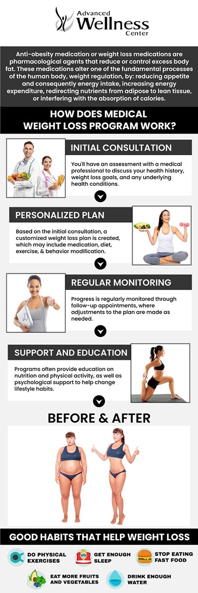 At Advanced Wellness Center, Dr. Emmy Wang, DC, and our team offer integrated weight loss programs that combine personalized nutrition, lifestyle coaching, and medical support to help you achieve lasting results. We are dedicated to guiding you every step of the way toward a healthier, more vibrant life. For more information, contact us or request an appointment online. We are conveniently located at 6325 Main Street, Suite 120 Woodridge, IL 60517. At Advanced Wellness Center, Dr. Emmy Wang, DC, and our team offer integrated weight loss programs that combine personalized nutrition, lifestyle coaching, and medical support to help you achieve lasting results. We are dedicated to guiding you every step of the way toward a healthier, more vibrant life. For more information, contact us or request an appointment online. We are conveniently located at 6325 Main Street, Suite 120 Woodridge, IL 60517.